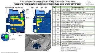 Volkswagen Touareg (2010-2018) Fuse Box Diagrams