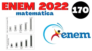 ENEM 2022 | Caderno Azul | Questão 170 | No período de 2005 a 2013, o valor de venda dos imóveis