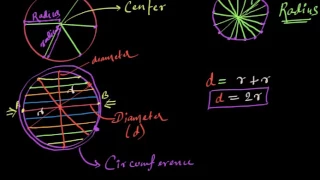 Radius, diameter, circumference & π (Hindi)