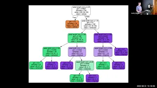 Deep Learning in Medicine and Medical Research