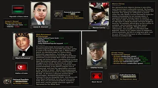 HOI4 Kaiserredux: Black Belt Republic Focus Tree Showcase(With Descriptions)