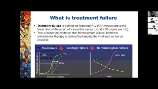 ECHO - Management in treatment failure session