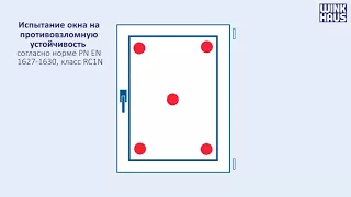 Противовзломность фурнитуры Winkhaus ActivPilot