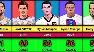 Top goal scorers in every year 2000-2023 | top scorer of 2023 | #goal