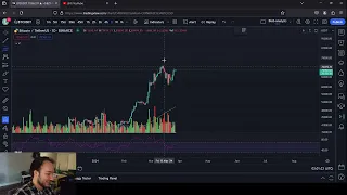 Bitcoin to 72K, Long Term Price Predictions for 2028