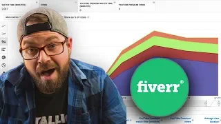 Using fiverr for YouTube Promotion - Results