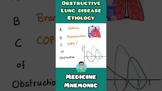 Obstructive Lung Disease - etiology : mnemonic | #shorts shor