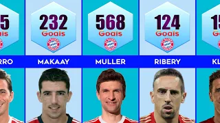 BAYERN MUNICH: Top 35 Goal Scorers of All Time