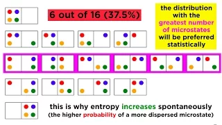 The Second Law of Thermodynamics: Heat Flow, Entropy, and Microstates