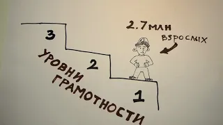 Образование в Кыргызстане. KG Analytics (2021).