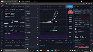 Simple Technical analysis for Crypto MACD, RSI. Moving average #BTC #LINK