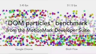 Flow Browser performance comparison (“DOM particles” benchmark)