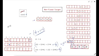 3139. Minimum Cost to Equalize Array | Weekly Leetcode 396