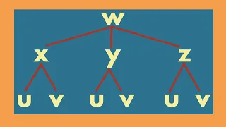 Multivariable Calculus | The chain rule.