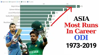 Top 15 ASIAN Batsmen by Total Runs in ODI Cricket 1973 - 2019