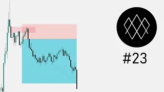 2022 ICT Mentorship in FX Episode 23 | Handling Time Distortion