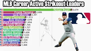 MLB All-Time Active Strikeout Leaders (1871-2022)