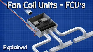 Fan Coil Unit  - FCU HVAC