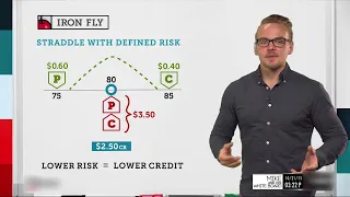 How to Trade the Iron Fly Strategy | Options Trading Concepts