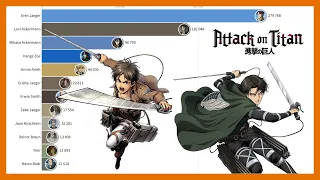 Most Popular Attack On Titan Characters [2013-2022]