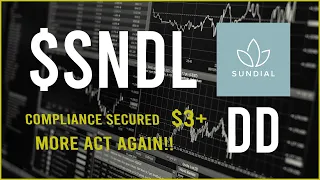 $SNDL Stock Due Diligence & Technical analysis  -  Price prediction (32nd Update)