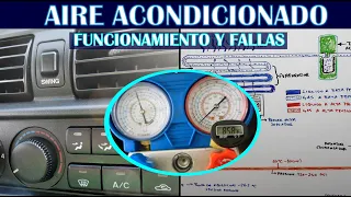 Como funciona el sistema de aire acondicionado (2 tipos de sistemas y fallas) para principiantes