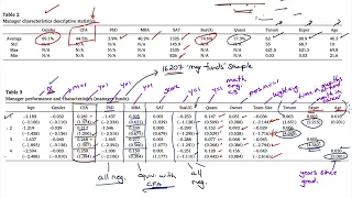 CFA and Performance  - Let's actually read the research paper