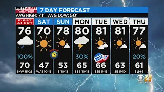 Strong to severe storms possible across North Texas on Friday