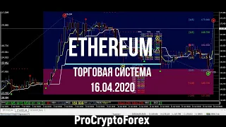 Ethereum ETH Прогноз 16.04.2020 Криптовалюта Эфириум / Торговая Система