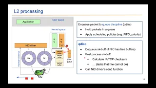 Kernel-bypass techniques for high-speed network packet processing