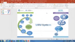 UNFCCC: Experiences in implementing MRV system