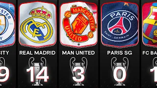 All Champions League Winners in History (1956-2023)
