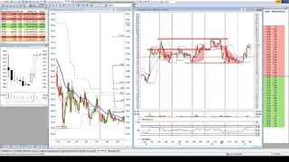 прогноз по фьючерсу на нефть