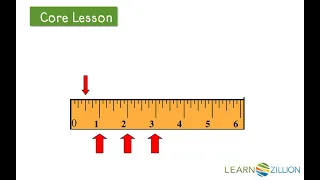 Plot a unit fraction on a number line