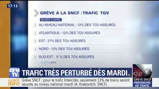 Grève SNCF: seul 28% des Transilien circuleront mardi