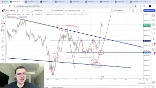 Биткоин прогноз - инфляция ниже ожиданий, как отреагирует ФРС?