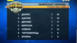 Результати і турнірна таблиця після 7-го туру чемпіонату України