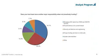 Threat Hunting for New and Experienced Hunters: Panel Discussion on SANS 2019 Threat Hunting Survey