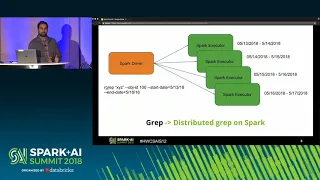 Spark+AI Summit 2018 - End to End Spark Based Machine Learning Stack in Hybrid Cloud