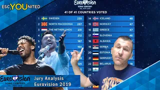 Eurovision 2019: Jury Analysis - By Age, Gender & Semi Final