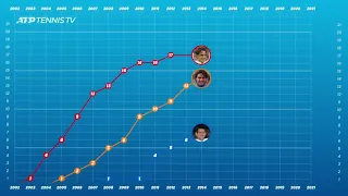 The Story of the Big 3's Grand Slam Race! #Shorts