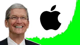 Is Apple Stock a BUY? Apple (AAPL) | Stock Analysis & Price Target |