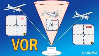 What is a VOR? | Functioning of a VOR | Cockpit Indications | Uses of VOR | Aircraft Navigation |