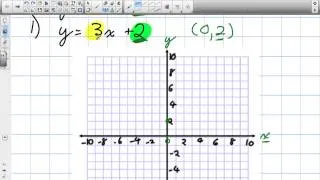 How to Graph Linear Relations Grade 9 Academic