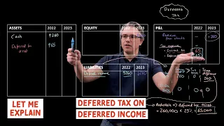 Deferred tax on deferred income (for the @CFA Level 1 exam)