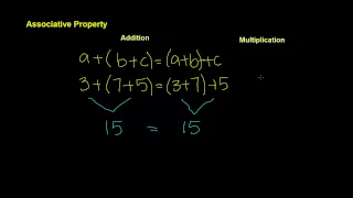 Properties of Real Numbers - Algebra I