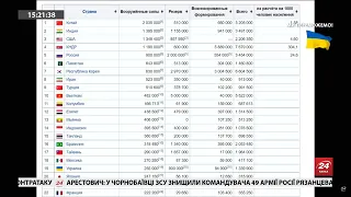 Росія впала в рейтингу армій світу, а Україна піднялася