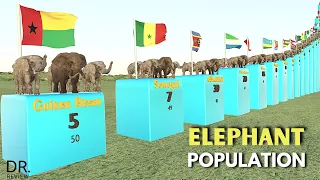 Elephant Population By Country || 🐘Population | 3d Comparison