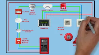 Intelligent fire alarm system 1 loop wiring diagram