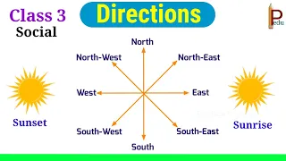 Directions Class 3 CBSE Social | Directions and Maps Grade 3 Social